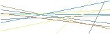 등록인증코드
